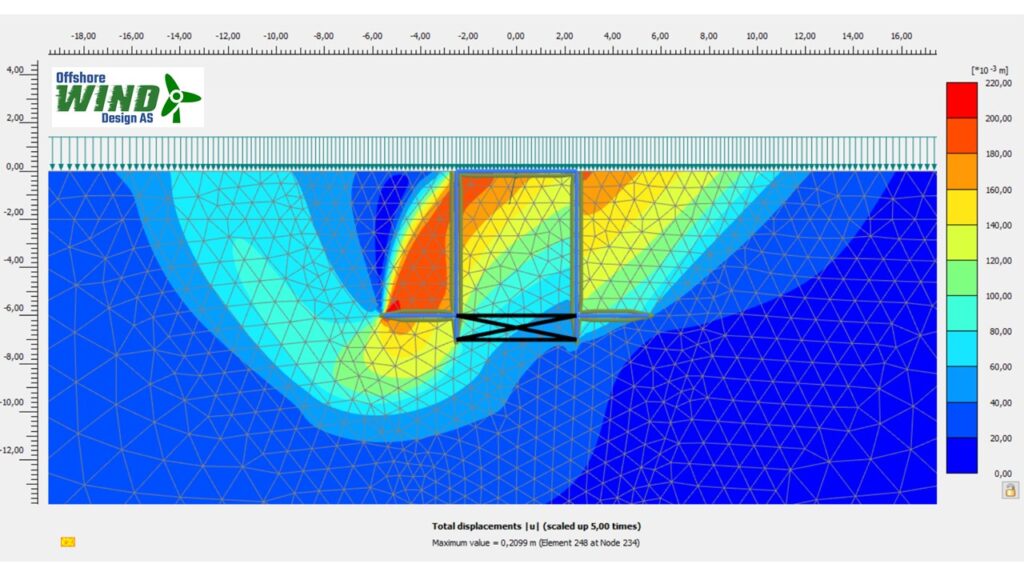 Suction Anchor Installation, retrieval and removal - Offshore Wind Design